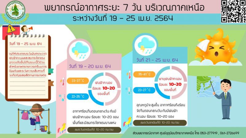 พยากรณ์อากาศ 7 วันข้างหน้าภาคเหนือ 