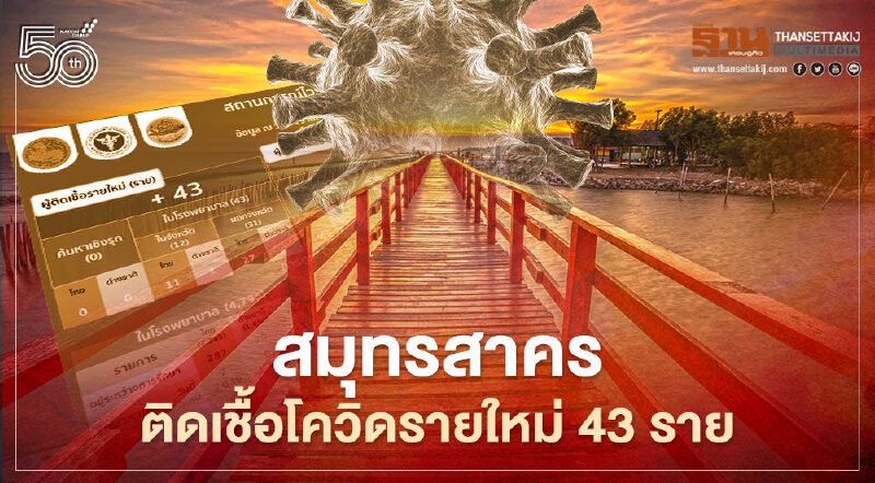 "สมุทรสาคร"พบผู้ติดเชื้อโควิด-19 รายใหม่ 43 ราย 