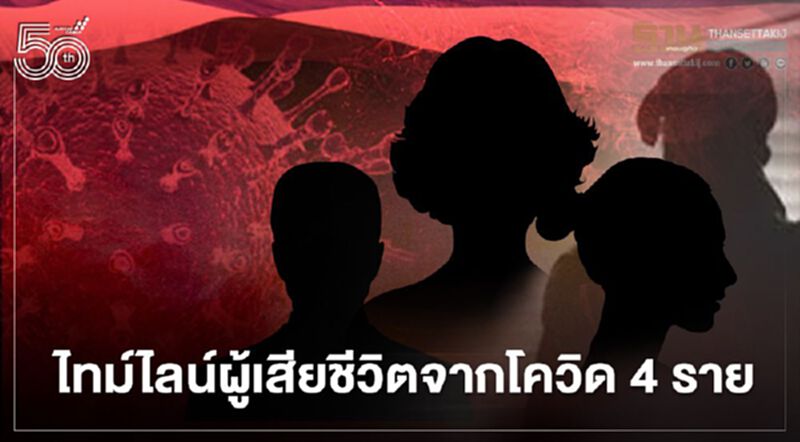 เปิดไทม์ไลน์ผู้เสียชีวิตจาก"โควิด-19" 4 รายล่าสุด มีโรคประจำตัว-ไปสถานบันเทิง เปิดไทม์ไลน์ผู้เสียชีวิตจาก"โควิด-19" 4 รายล่าสุด มีโรคประจำตัว-ไปสถานบันเทิง