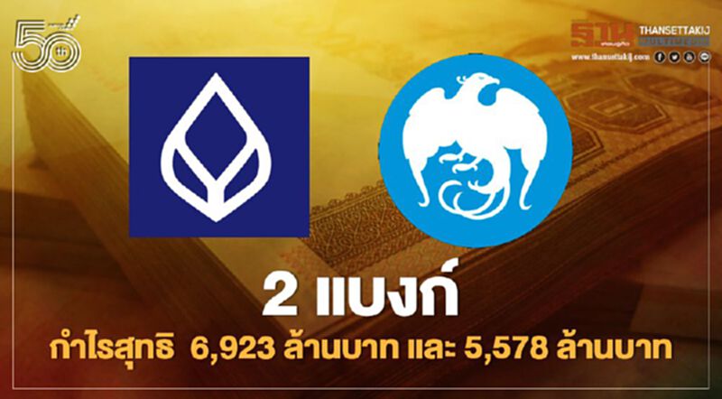 2แบงก์ "กรุงเทพ-กรุงไทย"กำไรสุทธิ 6,923 ล้านบาทและ 5,578 ล้านบาท 2แบงก์ "กรุงเทพ-กรุงไทย"กำไรสุทธิ 6,923 ล้านบาทและ 5,578 ล้านบาท