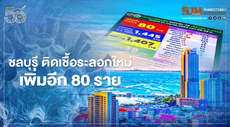 ยังสูง!"ชลบุรี"ติดเชื้อรายใหม่เพิ่ม 80 ราย ยอดสะสมระลอกใหม่พุ่ง 1,445 ราย ยังสูง!"ชลบุรี"ติดเชื้อรายใหม่เพิ่ม 80 ราย ยอดสะสมระลอกใหม่พุ่ง 1,445 ราย