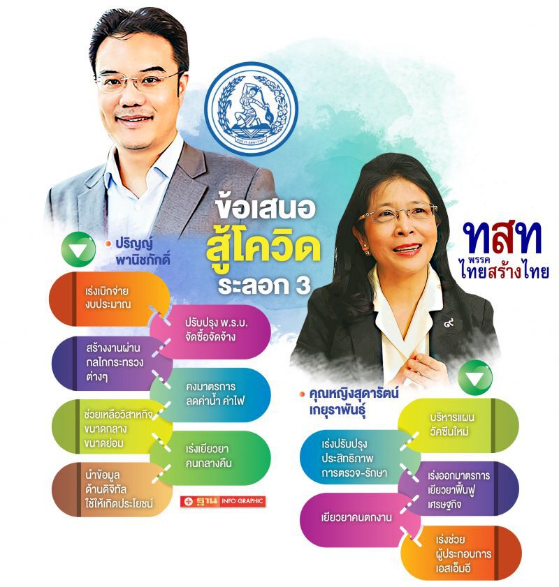 ส่องข้อเสนอ  ปชป.-ไทยสร้างไทย สู้‘โควิด’ ระลอก 3