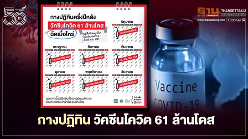 กางปฏิทินครึ่งปีหลัง วัคซีนโควิด 61 ล้านโดส ฉีดเมื่อไหร่? กางปฏิทินครึ่งปีหลัง วัคซีนโควิด 61 ล้านโดส ฉีดเมื่อไหร่?