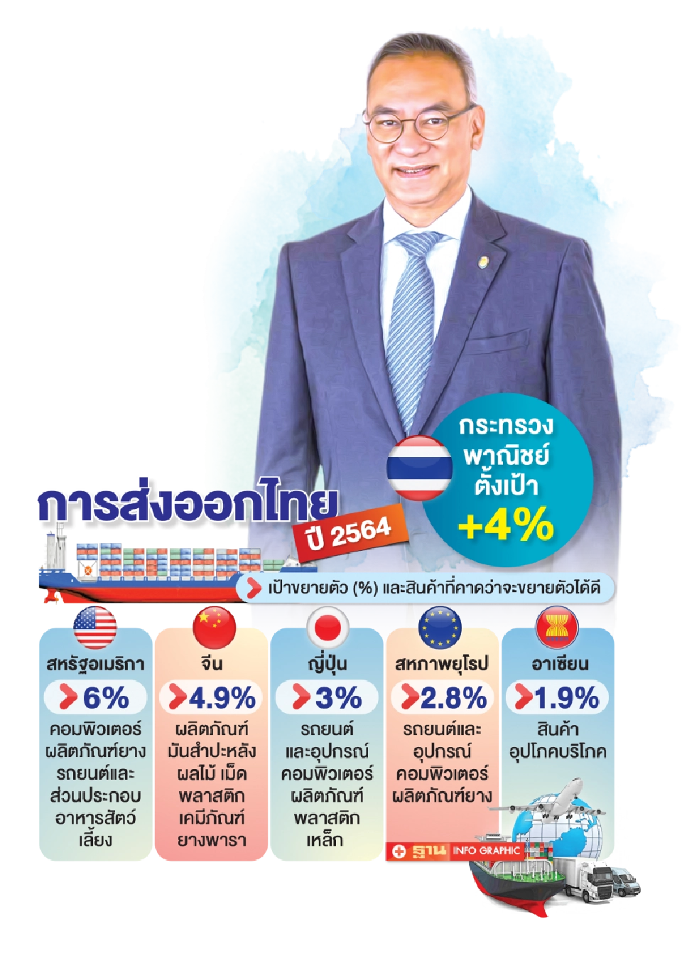 ค้าโลกฟื้นตัวชัด  ส่งออกไทยQ2 สดใส  มั่นใจโตสองหลัก