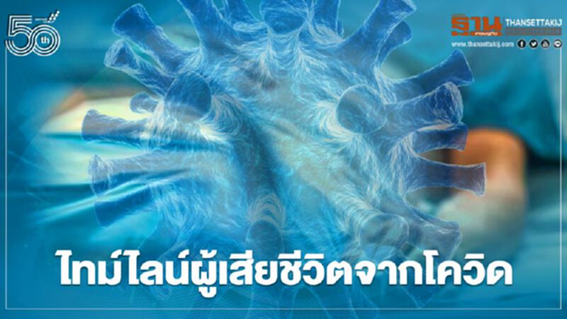 เปิดไทม์ไลน์ผู้เสียชีวิตจากโควิด-19 รายที่ 111-117 ทุกคนมีโรคประจำตัว เปิดไทม์ไลน์ผู้เสียชีวิตจากโควิด-19 รายที่ 111-117 ทุกคนมีโรคประจำตัว