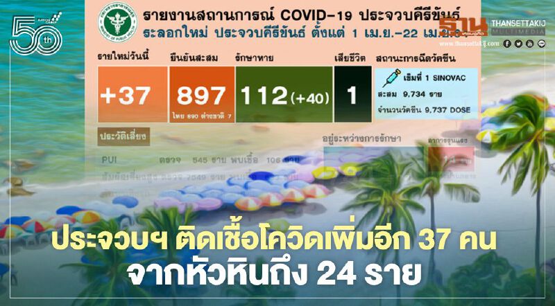 ประจวบฯ ติดเชื้อโควิดรายใหม่เพิ่มอีก 37 ราย ป่วยสะสม 897 ราย  
