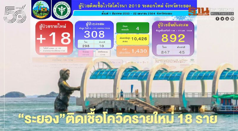 "ระยอง"พบติดเชื้อโควิดรายใหม่ 18 ราย