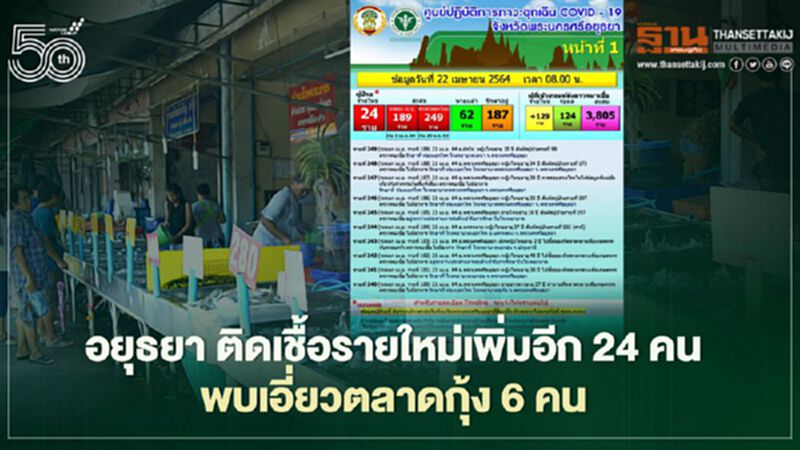 "อยุธยา" ติดเชื้อโควิดรายใหม่เพิ่ม 24 คน พบเอี่ยวตลาดกุ้ง 6 คน "อยุธยา" ติดเชื้อโควิดรายใหม่เพิ่ม 24 คน พบเอี่ยวตลาดกุ้ง 6 คน