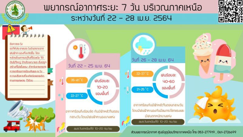 สภาพอากาศวันนี้ -28 เม.ย. 64 ภาคเหนือ 