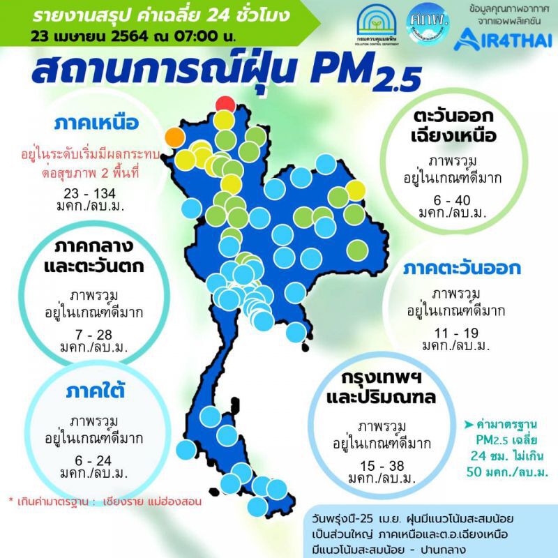  คุณภาพอากาศ ฝุ่น PM2.5 เช้านี้ เกินค่ามาตรฐาน 2 จังหวัด