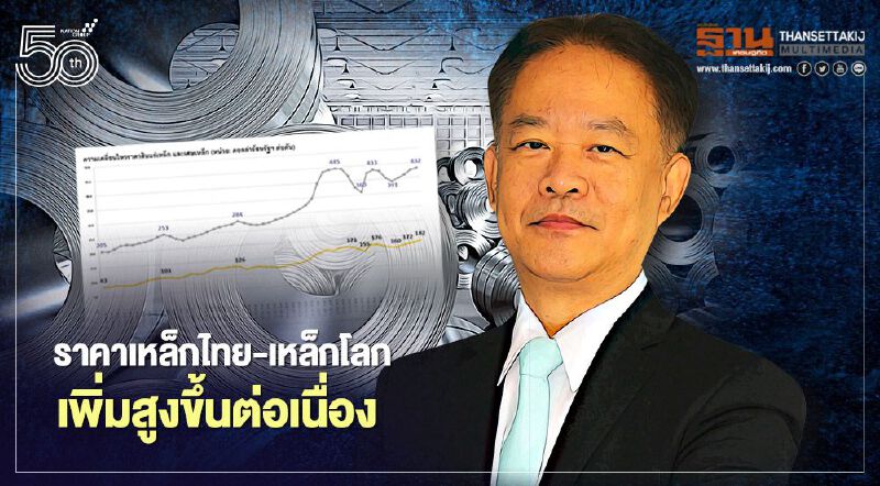 ราคาสินค้าเหล็กไทย-เหล็กโลกยังปรับเพิ่มสูงขึ้นต่อเนื่อง