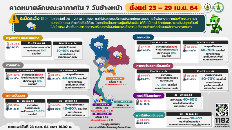 อุตุฯเตือนสภาพอากาศวันนี้ - 29 เม.ย.ไทยมีฝนตลอดช่วง