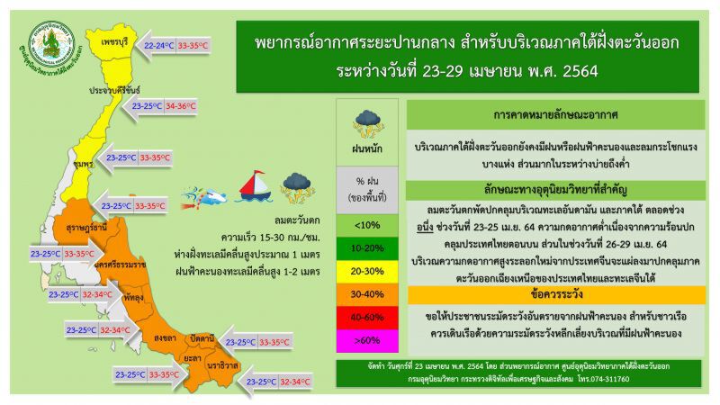 พยากรณ์อากาศวันนี้ -29 เม.ย.ภาคใต้ฝั่งตะวันออก 