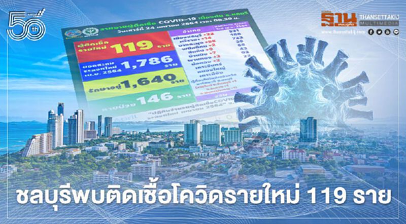โควิดวันนี้ ชลบุรีพบติดเชื้อรายใหม่ 119 ราย โควิดวันนี้ ชลบุรีพบติดเชื้อรายใหม่ 119 ราย
