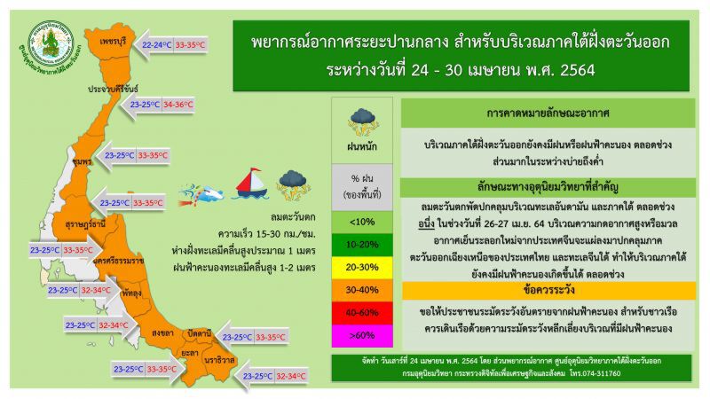 พยากรณ์อากาศ 24 - 30 เม.ย. 64 ภาคใต้ฝั่งตะวันออก 