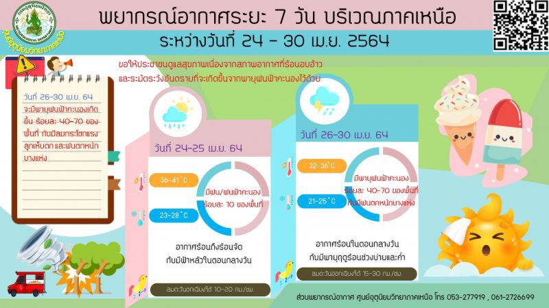 พยากรณ์อากาศ 24 - 30 เม.ย.64 ภาคเหนือ 