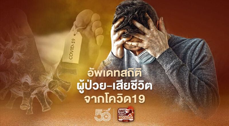 อัพเดทสถิติ "โควิด19" จำนวนผู้ป่วยติดเชื้อ-เสียชีวิต ในประเทศไทย