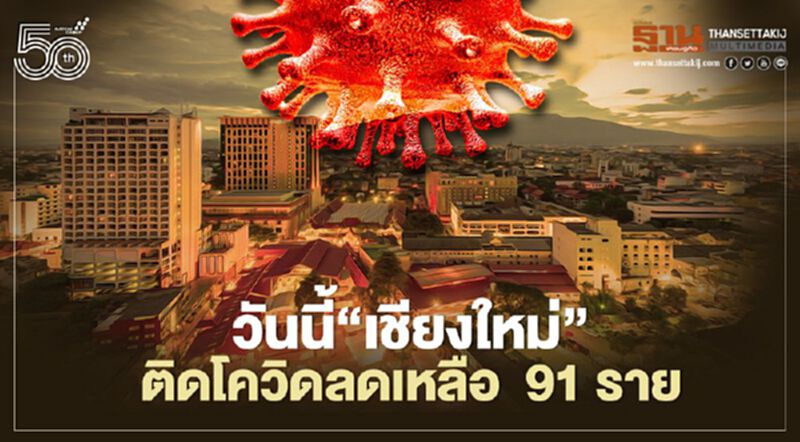 วันนี้“เชียงใหม่”ติดโควิดลดเหลือ 91 ราย วันนี้“เชียงใหม่”ติดโควิดลดเหลือ 91 ราย