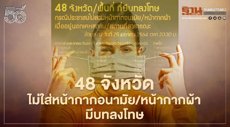 อัพเดท 48 จังหวัด ไม่ใส่หน้ากากอนามัย/หน้ากากผ้า เมื่ออยู่นอกเคหสถาน/สถานที่สาธารณะ มีบทลงโทษ