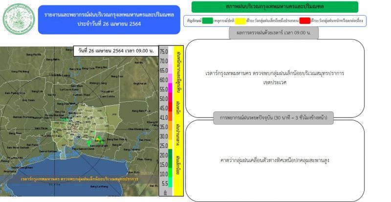 อัพเดท เรดาร์กทม.ตรวจพบกลุ่มฝนบริเวณ"กรุงเทพฯ-ปริมณฑล"