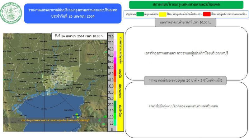 อัพเดท เรดาร์กทม.ตรวจพบกลุ่มฝนบริเวณ"กรุงเทพฯ-ปริมณฑล"