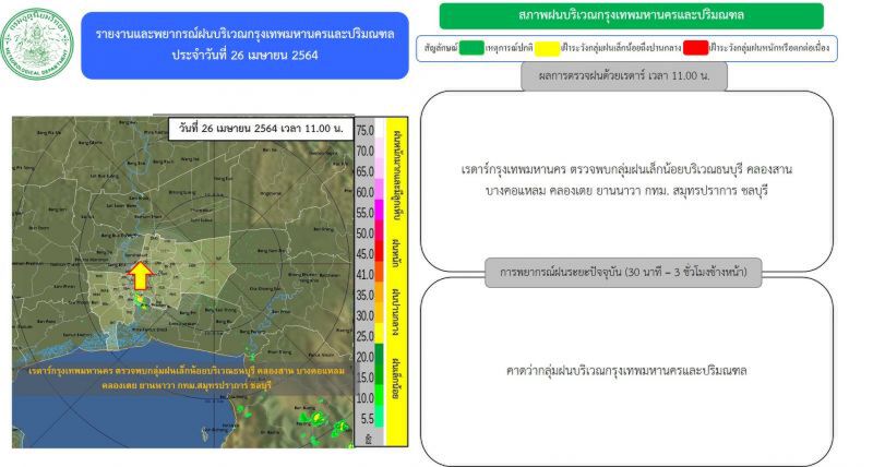 อัพเดท เรดาร์กทม.ตรวจพบกลุ่มฝนบริเวณ"กรุงเทพฯ-ปริมณฑล"