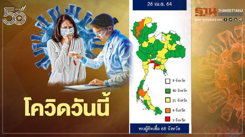 โควิดวันนี้ รายใหม่ 2,048 แยกรายภาค จังหวัดไหนติดเชื้อเพิ่มบ้าง ฉีดวัคซีนแล้วเท่าไหร่