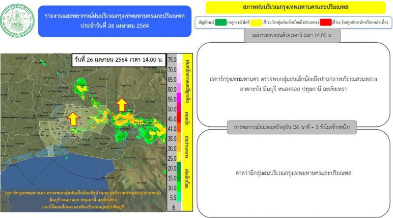 อัพเดท เรดาร์กทม.ตรวจพบกลุ่มฝนบริเวณ"กรุงเทพฯ-ปริมณฑล"