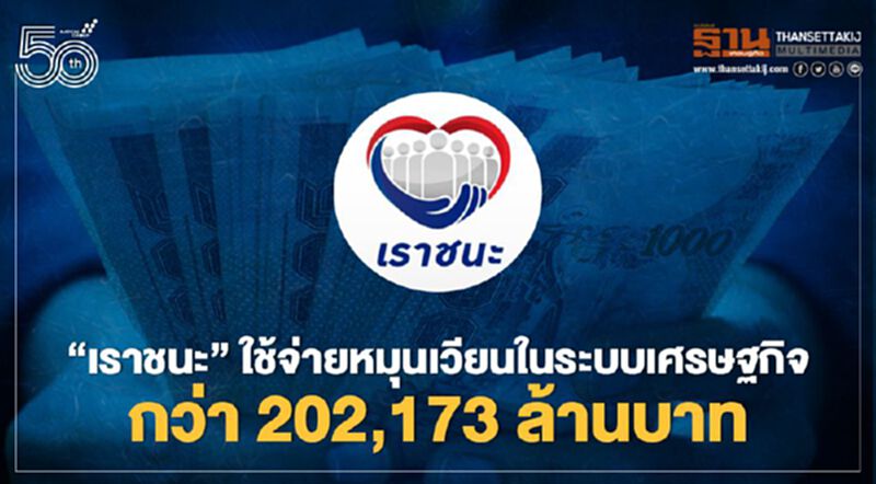 “เราชนะ” คลัง เผยความคืบหน้ายอดใช้จ่ายหมุนเวียนล่าสุด 202,173 ล้านบาท “เราชนะ” คลัง เผยความคืบหน้ายอดใช้จ่ายหมุนเวียนล่าสุด 202,173 ล้านบาท