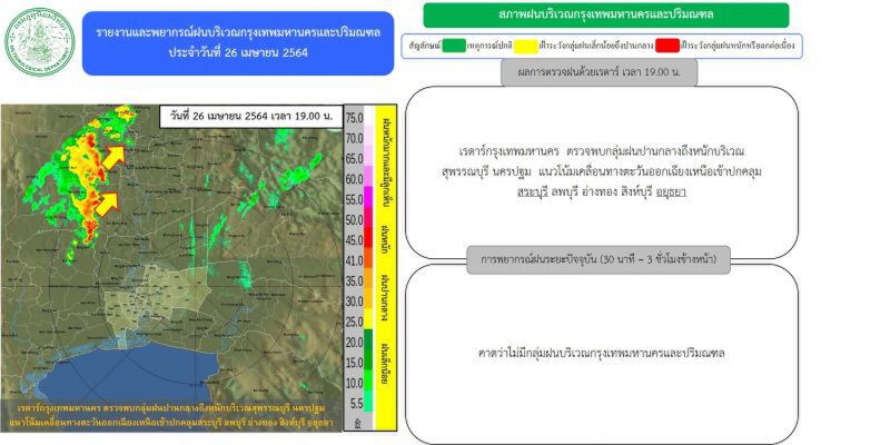 อัพเดท เรดาร์กทม.ตรวจพบกลุ่มฝนบริเวณ"กรุงเทพฯ-ปริมณฑล"