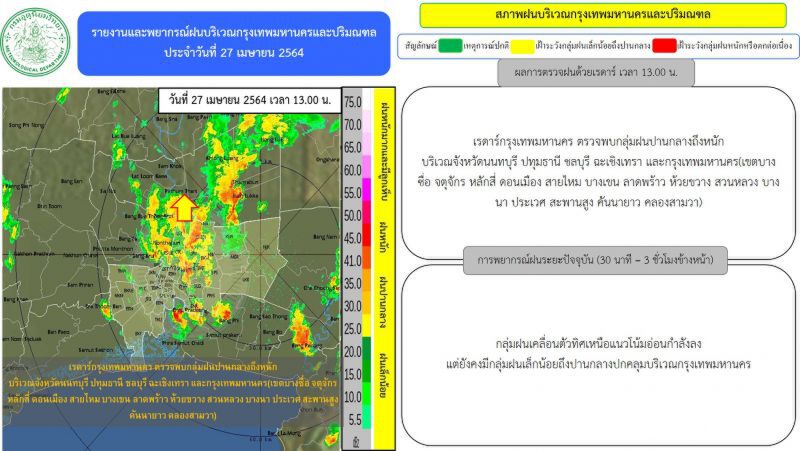 อัพเดท เรดาร์กทม. ตรวจพบกลุ่มฝนปานกลางถึงหนัก บริเวณ"กรุงเทพฯ-ปริมณฑล"