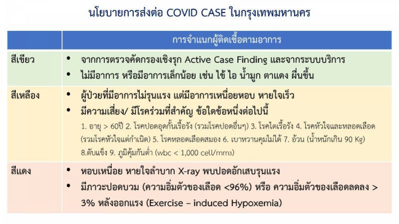 การแบ่งระดับสีผู้ป่วยโควิด เขียว-เหลือง-แดง 
