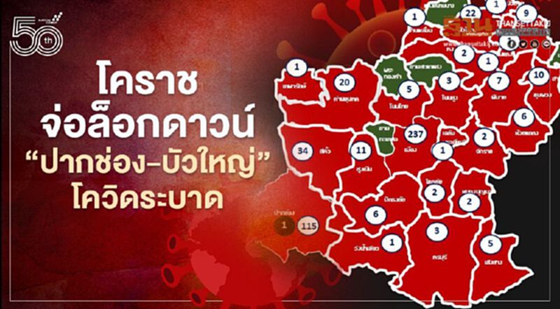 'โคราช' เล็งล็อกดาวน์"ปากช่อง-บัวใหญ่" ติดเชื้อรายวันเพิ่มอีก 42 คน 'โคราช' เล็งล็อกดาวน์"ปากช่อง-บัวใหญ่" ติดเชื้อรายวันเพิ่มอีก 42 คน