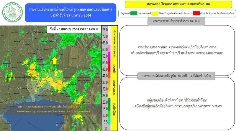 อัพเดท เรดาร์กทม. ตรวจพบกลุ่มฝนปานกลางถึงหนัก บริเวณ"กรุงเทพฯ-ปริมณฑล"