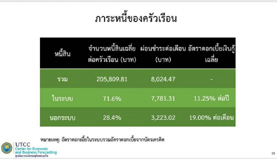  พิษโควิดหวั่นตกงาน คนรัดเข็มขัด วันแรงงานเงินสะพัดต่ำสุดรอบ 10 ปี