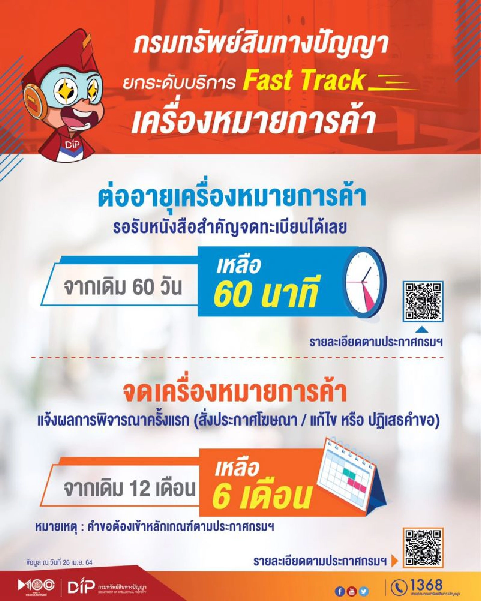  เปิด“ต่ออายุ-จดเครื่องหมายการค้า”   แบบ Fast Track 60วันเหลือ60นาที