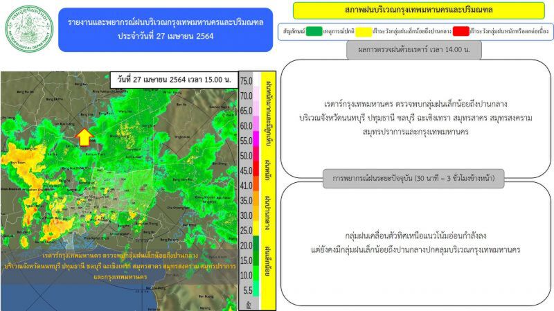 อัพเดท เรดาร์กทม. ตรวจพบกลุ่มฝนปานกลางถึงหนัก บริเวณ"กรุงเทพฯ-ปริมณฑล"