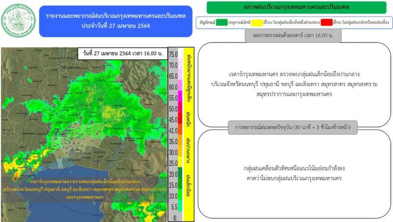 อัพเดท เรดาร์กทม. ตรวจพบกลุ่มฝนปานกลางถึงหนัก บริเวณ"กรุงเทพฯ-ปริมณฑล"