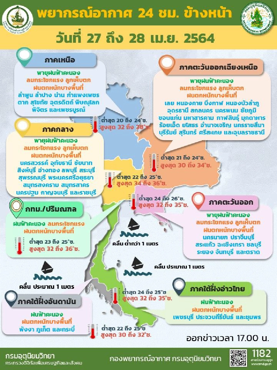 เปิดรายชื่อ 62 จังหวัดมีฝนฟ้าคะนอง ลมแรง เสี่ยงลูกเห็บตก 