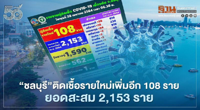 "ชลบุรี" ติดเชื้อโควิดรายใหม่เพิ่มอีก 108 ราย เฉพาะอ.บางละมุงเจอ 54 ราย
