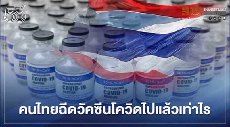 รู้ยัง!คนไทยฉีดวัคซีนโควิดไปแล้วเท่าไร - จังหวัดไหนฉีดสูงสุด รู้ยัง!คนไทยฉีดวัคซีนโควิดไปแล้วเท่าไร - จังหวัดไหนฉีดสูงสุด