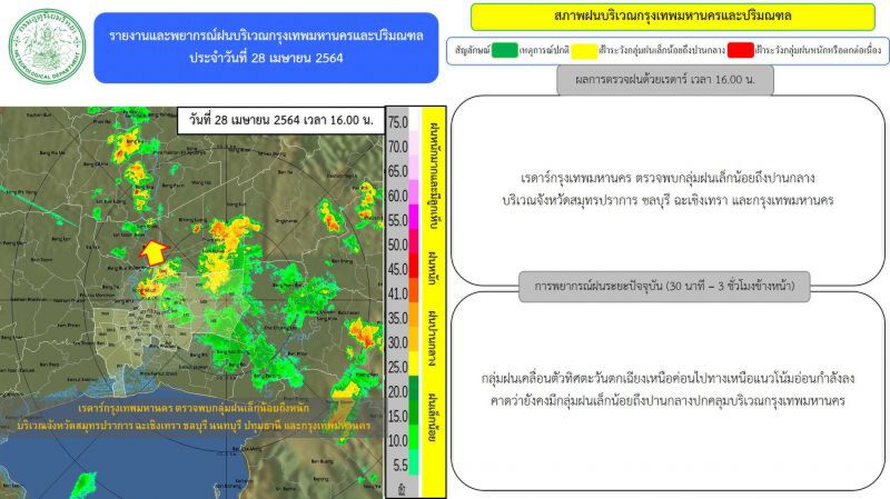 เรดาห์กทม.รายงานพบกลุ่มฝน