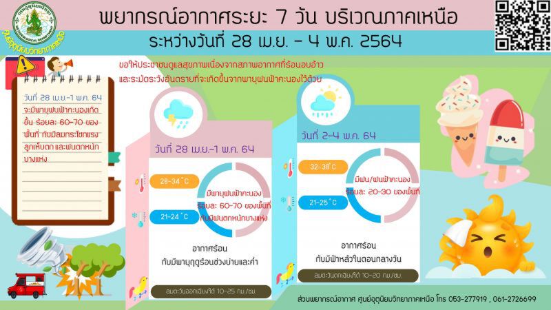 พยากรณ์อากาศ 7 วันข้างหน้าภาคเหนือ 
