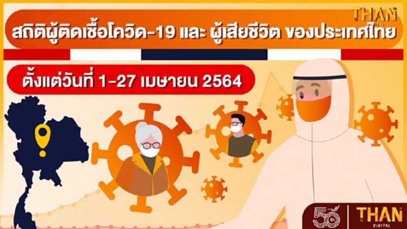 สถิติผู้ติดเชื้อโควิด-19 และผู้เสียชีวิตตั้งแต่วันที่ 1-27 เมษายน 2564 สถิติผู้ติดเชื้อโควิด-19 และผู้เสียชีวิตตั้งแต่วันที่ 1-27 เมษายน 2564