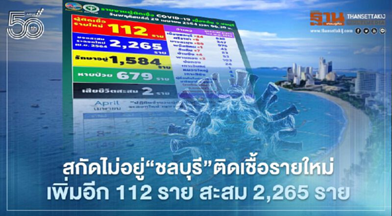 สกัดไม่อยู่"ชลบุรี"ติดเชื้อโควิดรายใหม่เพิ่มอีก112 ราย สะสม 2,265 ราย สกัดไม่อยู่"ชลบุรี"ติดเชื้อโควิดรายใหม่เพิ่มอีก112 ราย สะสม 2,265 ราย