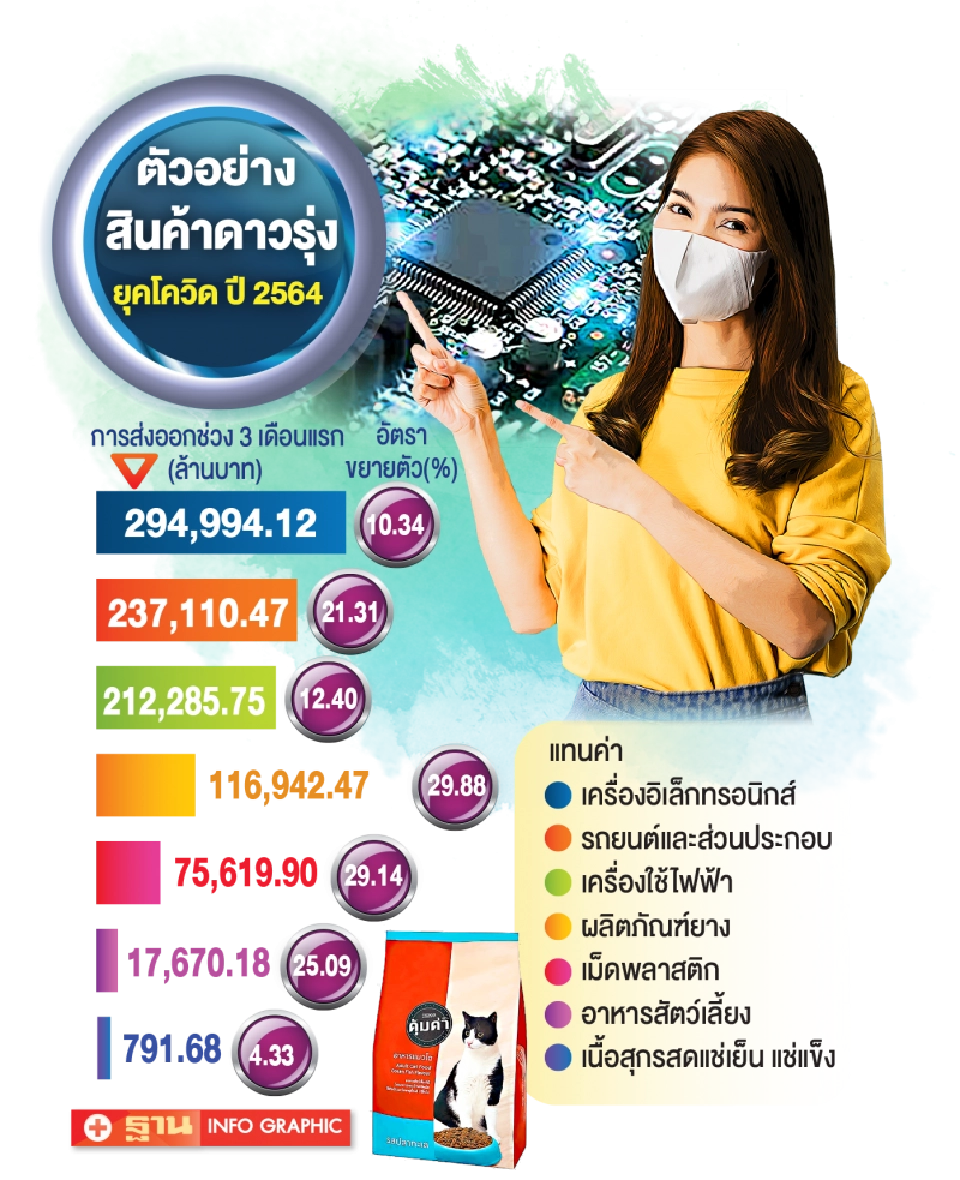 พาณิชย์ลุยสำรวจ ผู้นำเข้าทั่วโลก เข็นบิ๊กดาต้าดันส่งออก