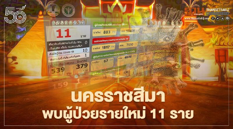 จังหวัดนครราชสีมา พบผู้ป่วยติดเชื้อโควิด19 วันนี้ 29 เมษายน จำนวน 11 ราย 