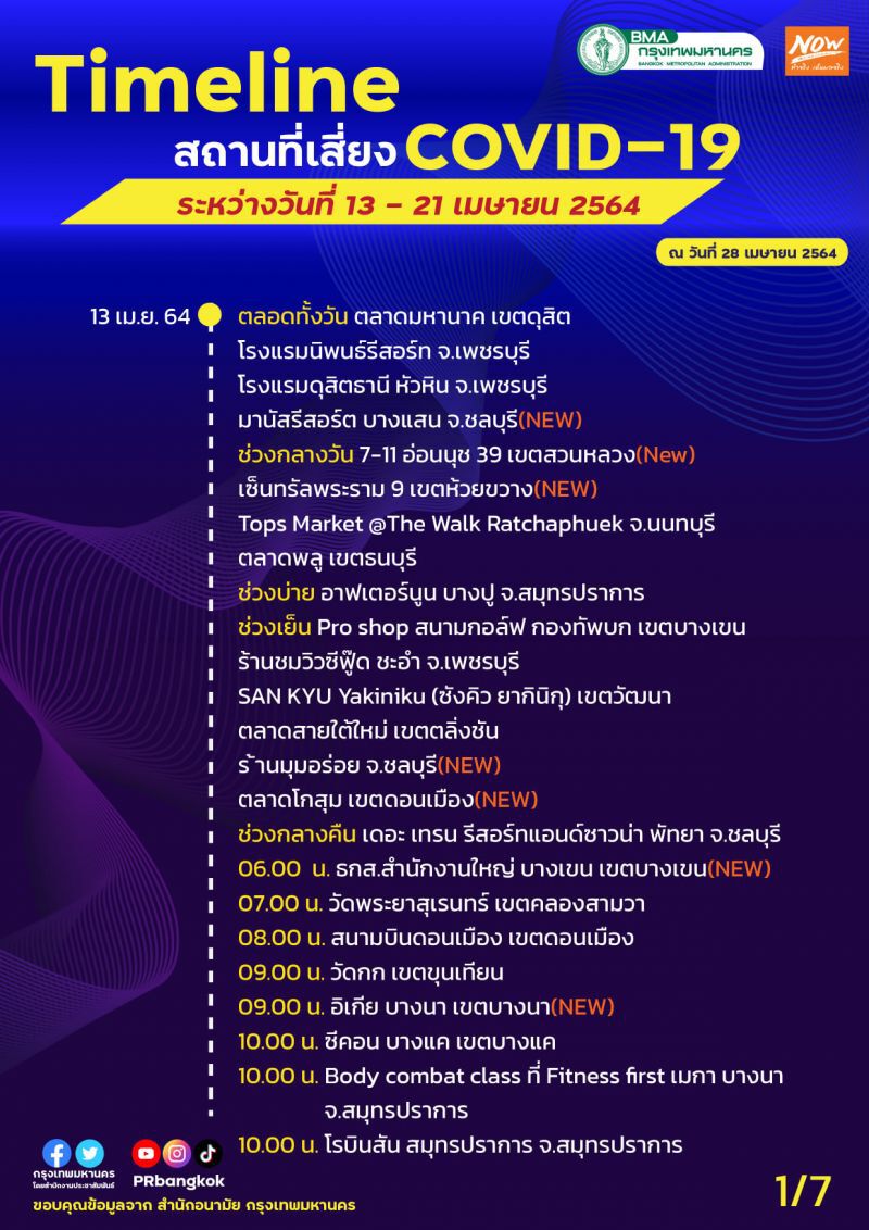ไทม์ไลน์สถานที่เสี่ยงโควิด-19(COVID-19) 