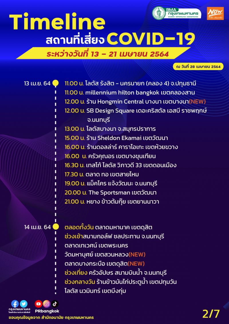 ไทม์ไลน์สถานที่เสี่ยงโควิด-19(COVID-19) 