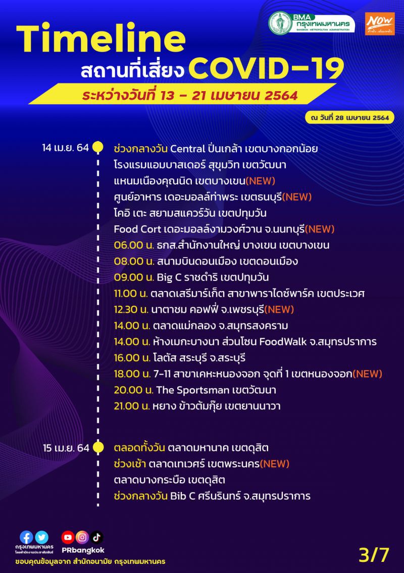 ไทม์ไลน์สถานที่เสี่ยงโควิด-19(COVID-19) 